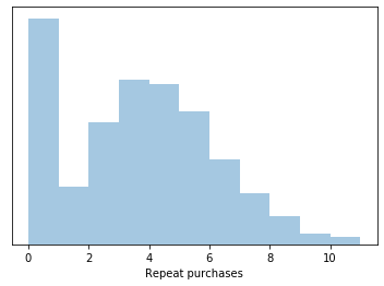 Example of a multi-modal distribution