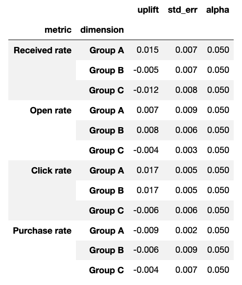 Example input dataframe