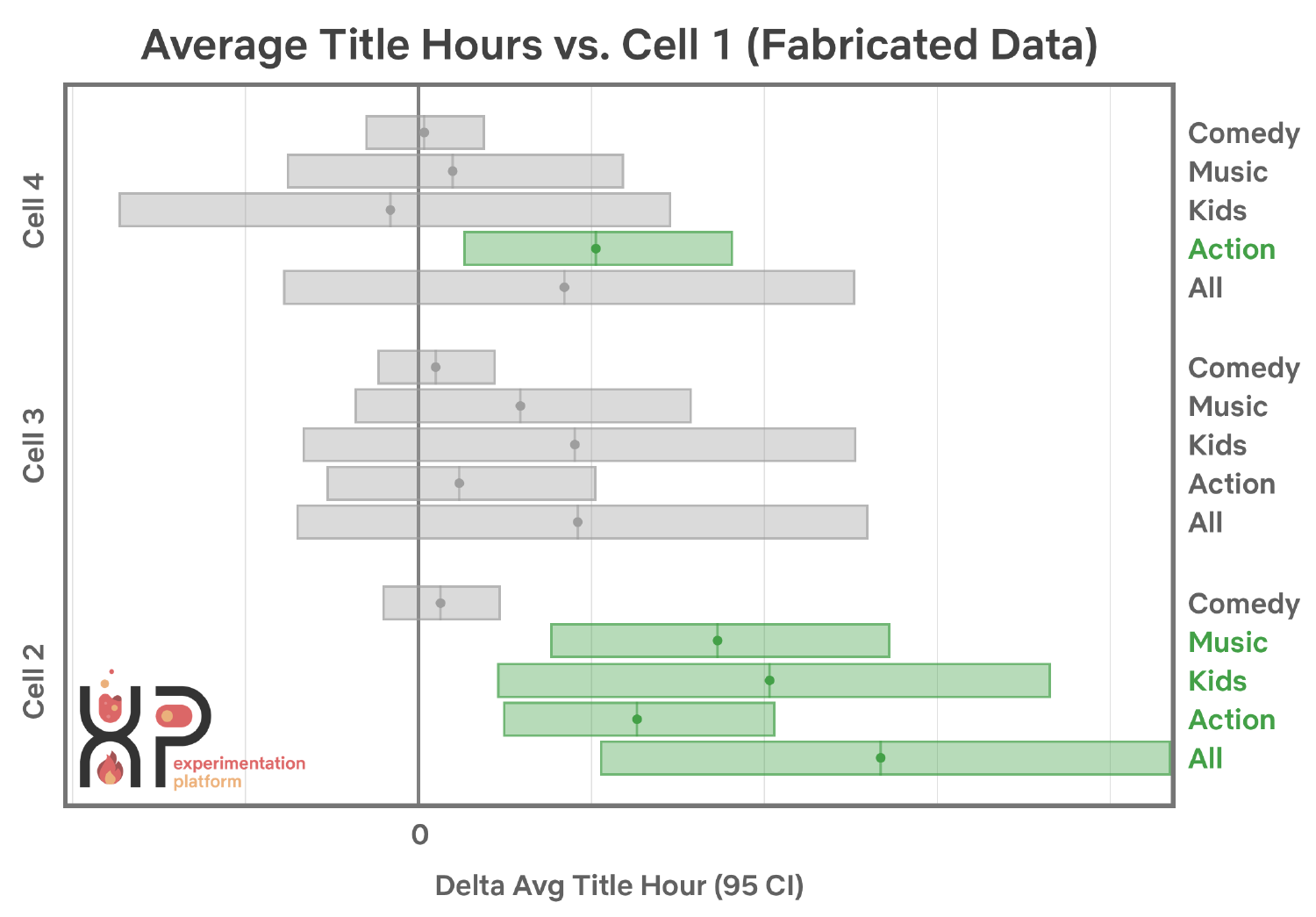 Making beautiful experiment visualizations with Matplotlib · Geoff Ruddock