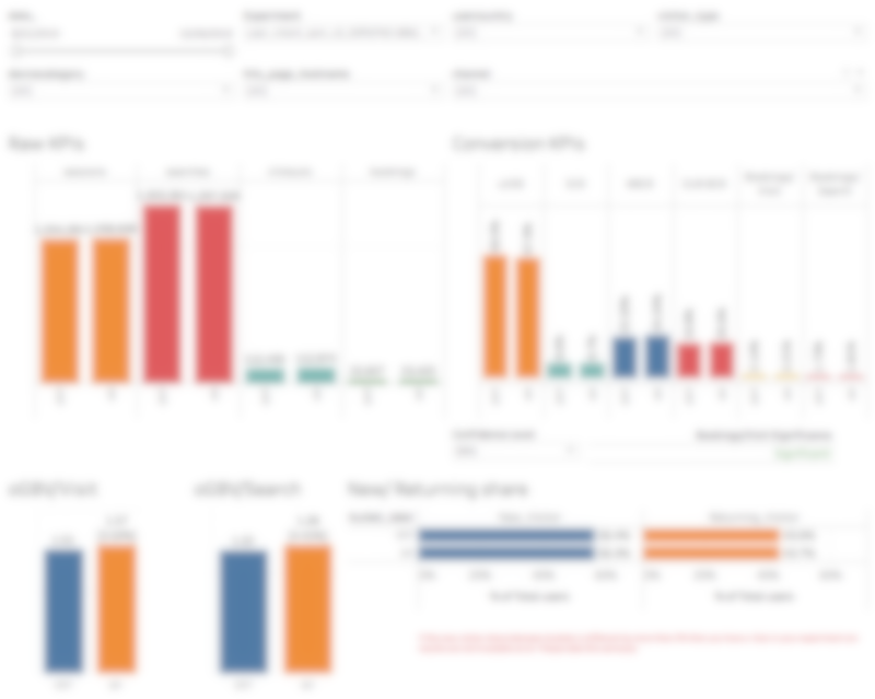 Detailed dashboards are difficult to archive or share